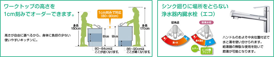 ワークトップの高さを1cm刻みでオーダーできます。　シンク廻りに場所をとらない浄水器内蔵水栓(エコ)