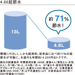 4.8リットル超節水