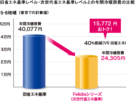 図