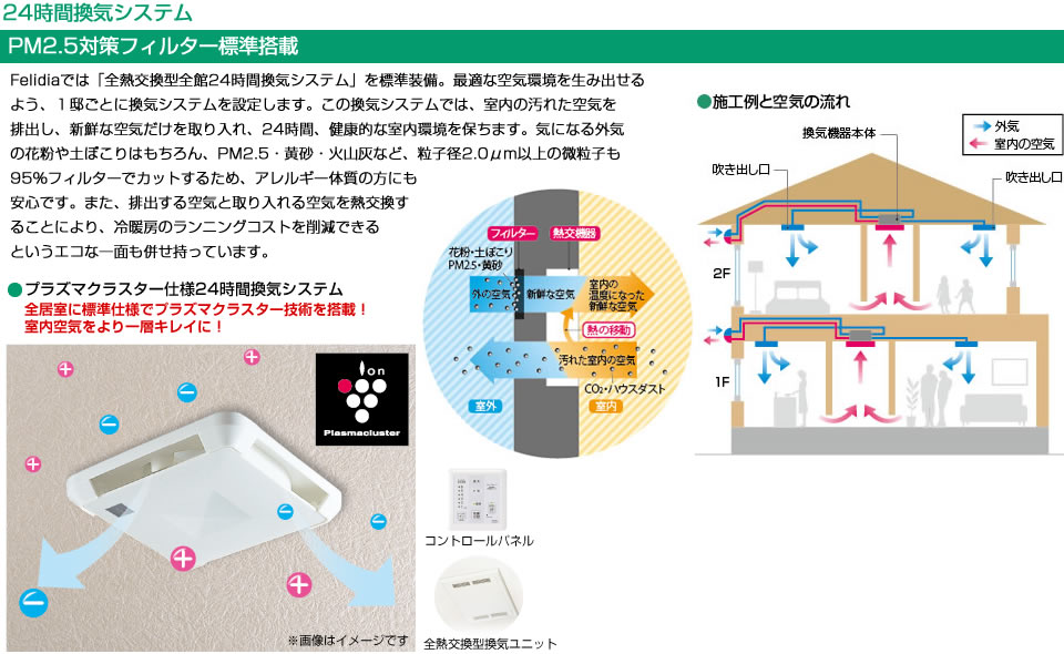 PM2.5対策フィルター標準搭載