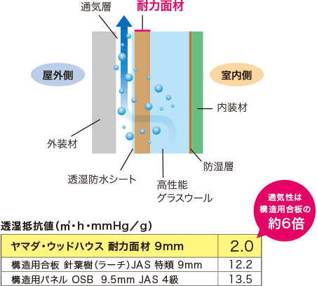 図