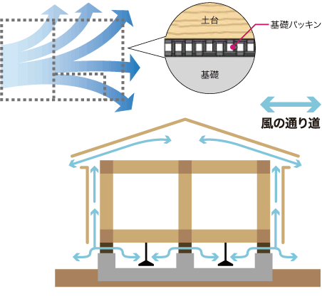 図